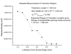 Column Measurement
