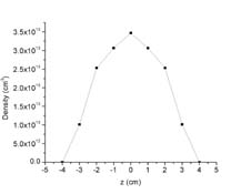 Column Measurement